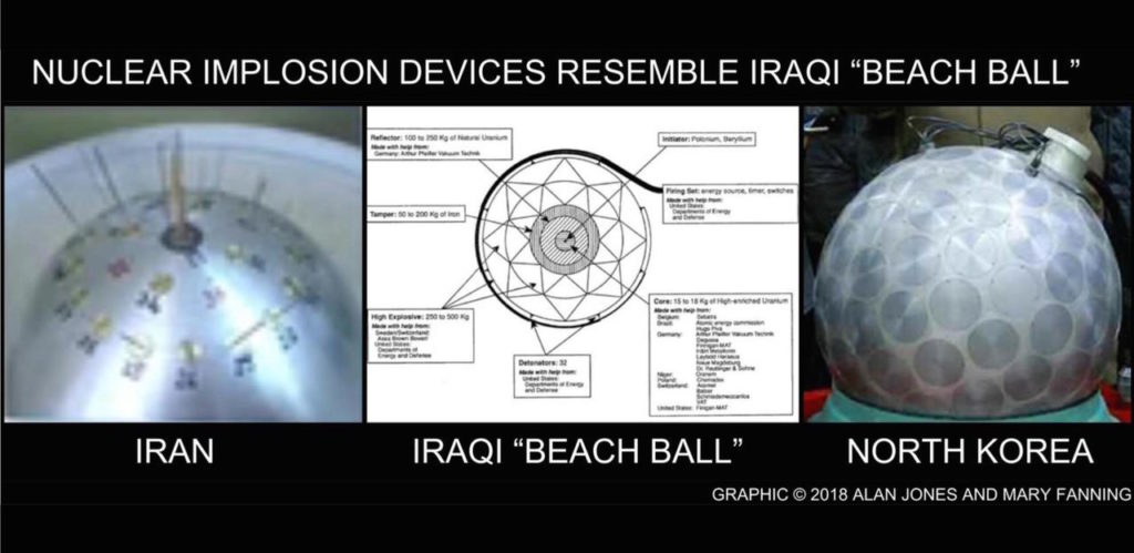 DOOMSDAY SOCCER BALLS: IRANIAN AND NORTH KOREAN NUCLEAR WEAPONS MIRROR DR. JAFAR’S IRAQI “BEACH BALL”; IRAN TELEGRAPHS INTENT - The American Report